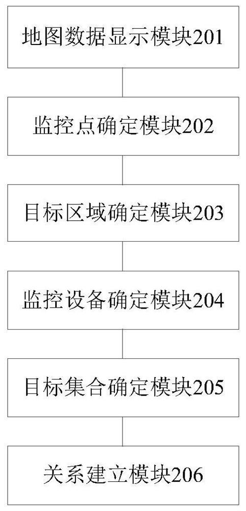 Region monitoring method and device