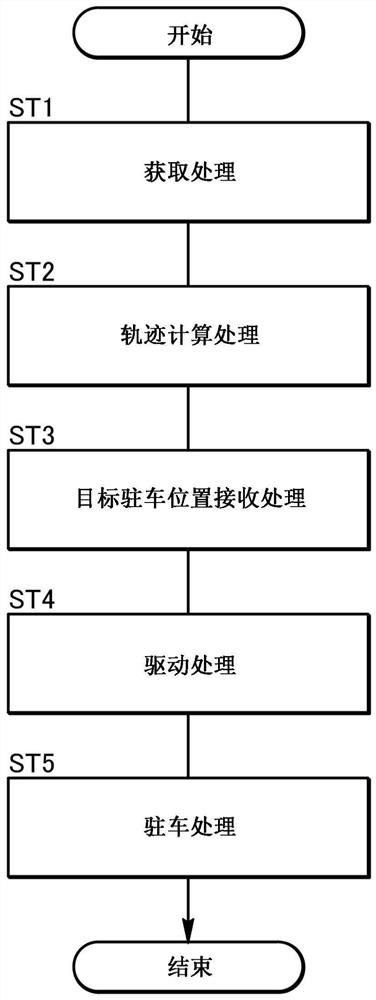 Parking assist system