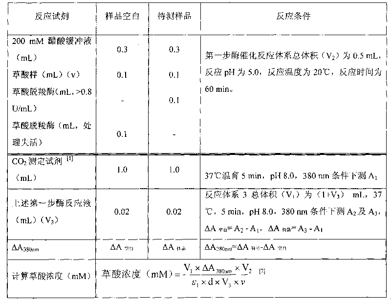 Method for determining concentration of oxalic acid by determining concentration of carbon dioxide through enzymatic method