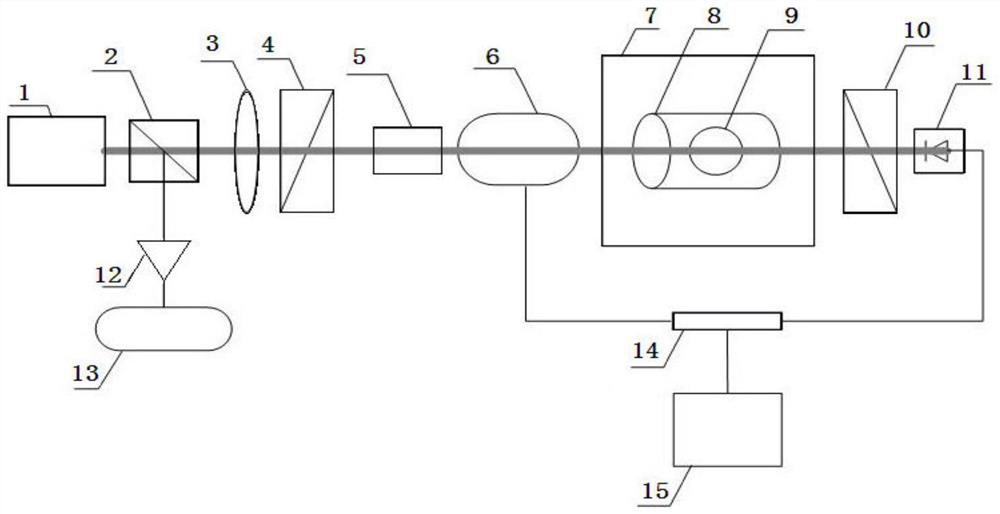 Glass alkali metal gas chamber internal alkali metal vapor atom density measuring device and method