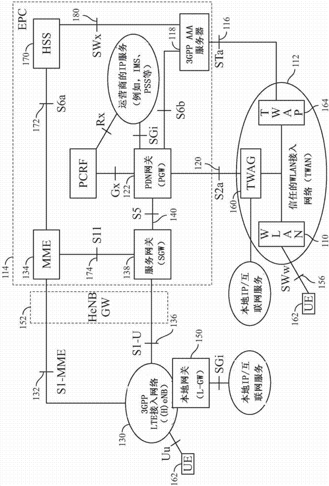 Inter-system mobility in integrated wireless networks
