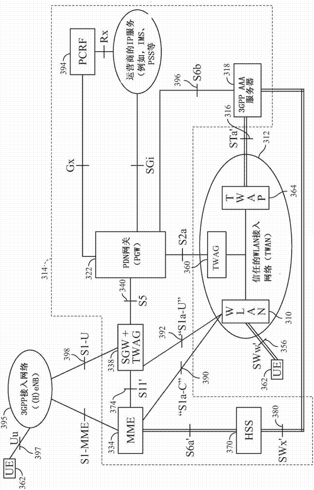 Inter-system mobility in integrated wireless networks