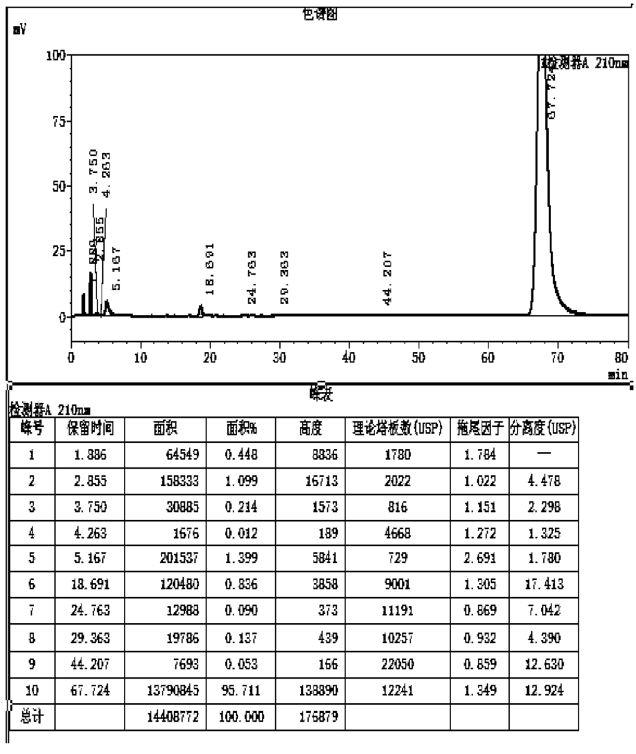 Efficient synthesizing method of estriol