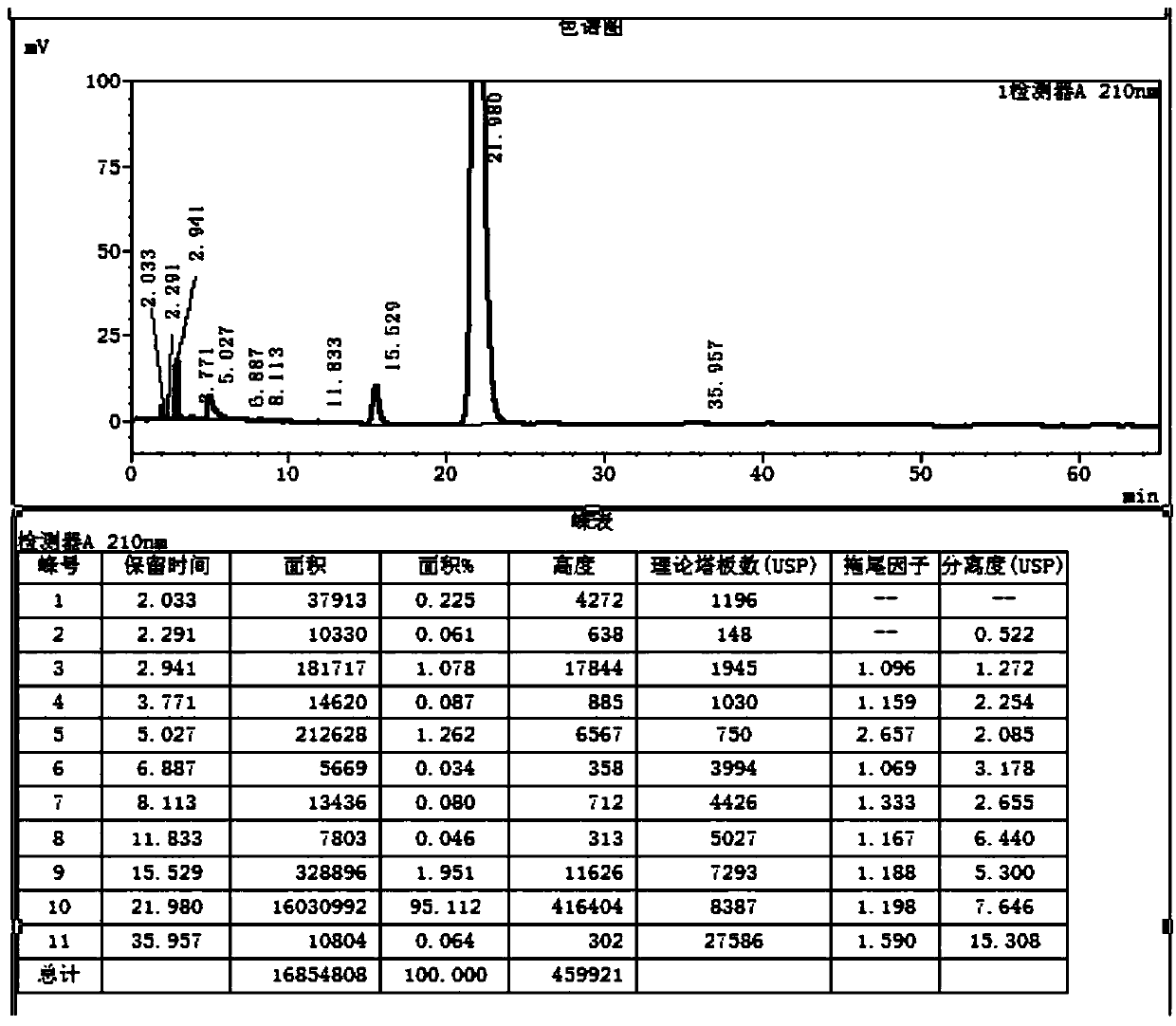 Efficient synthesizing method of estriol