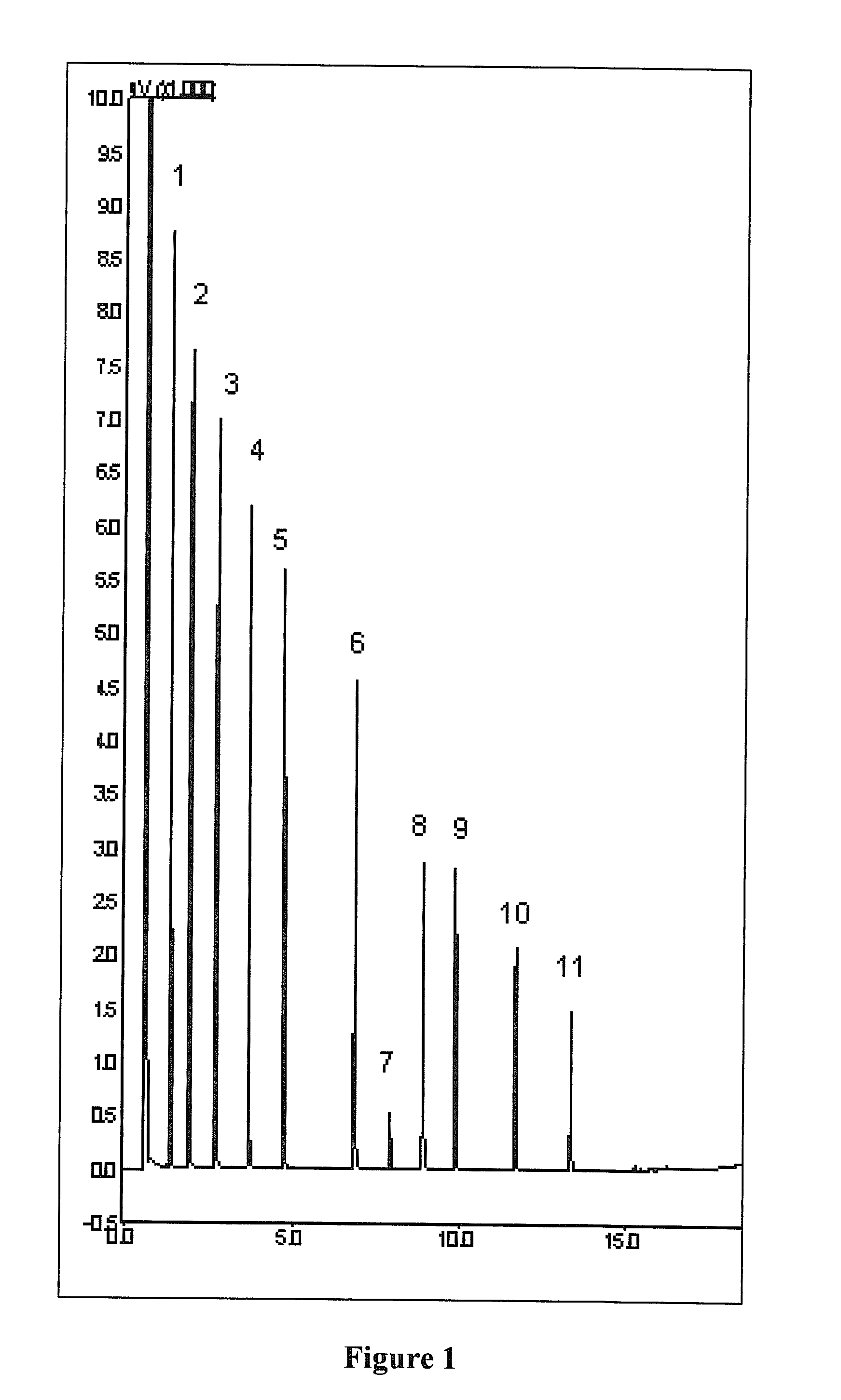 Separation column with germania-based sol-gel stationary phase