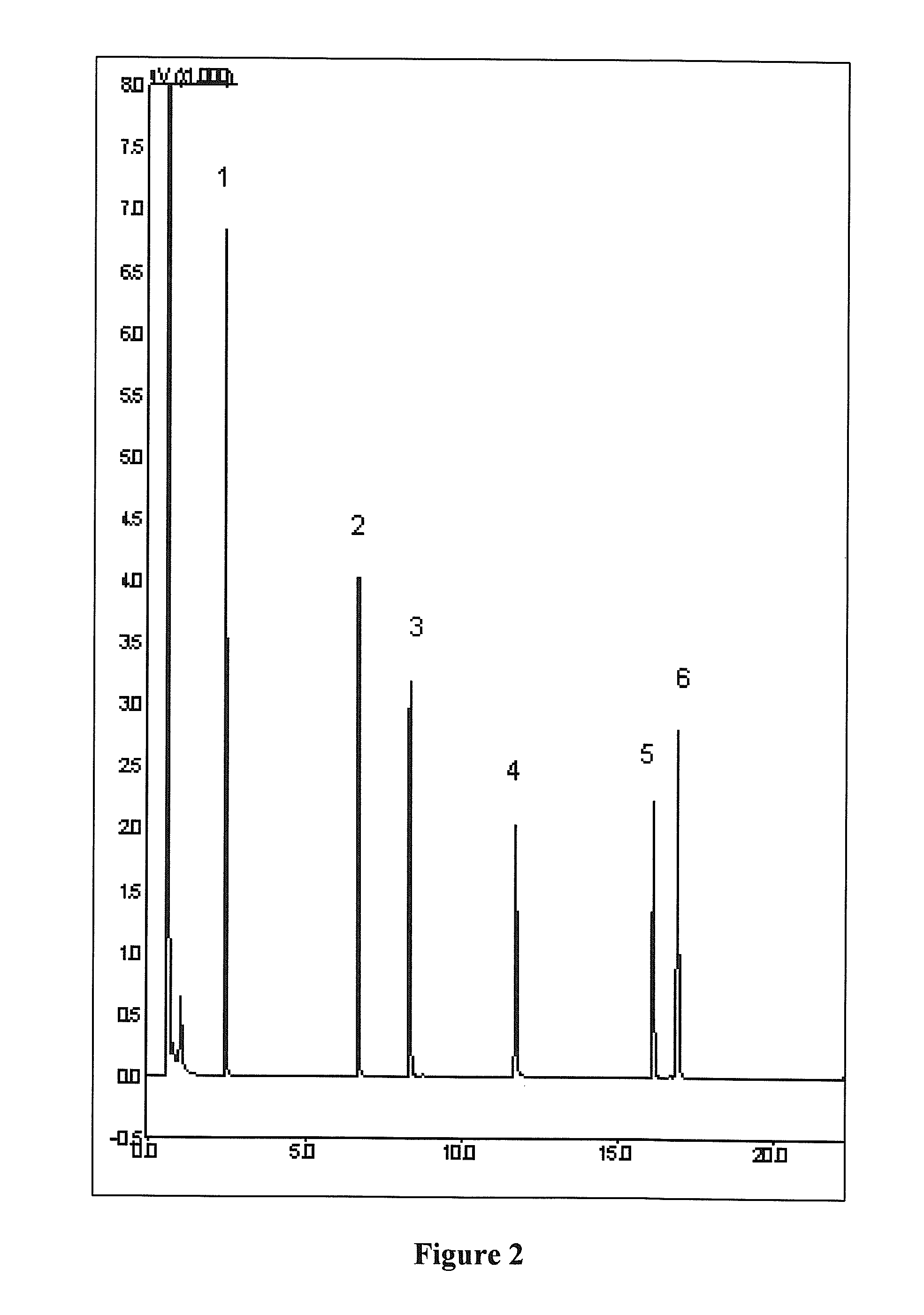 Separation column with germania-based sol-gel stationary phase