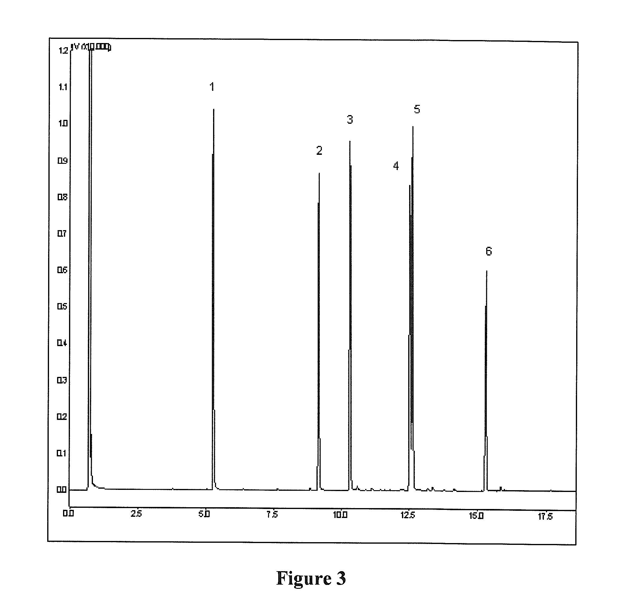 Separation column with germania-based sol-gel stationary phase