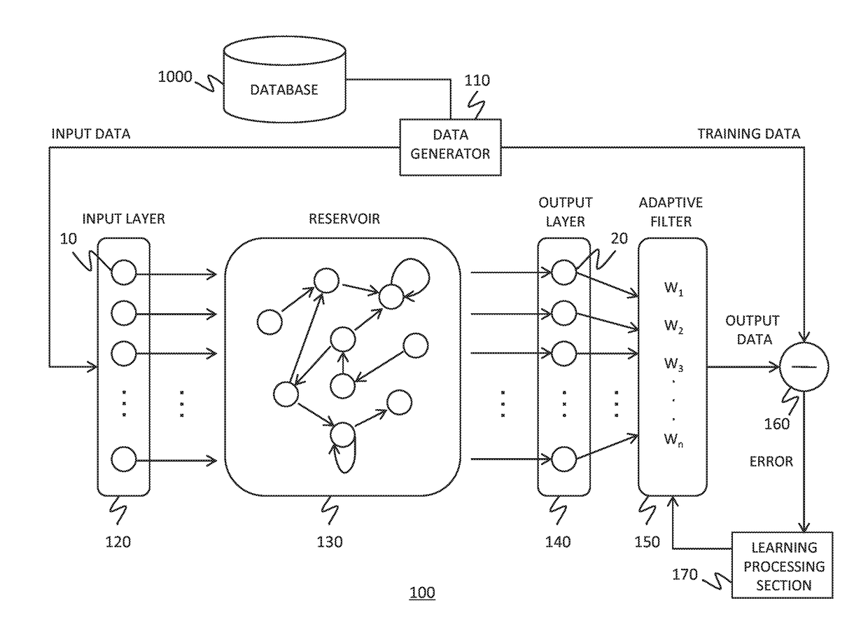 Reservoir computing system