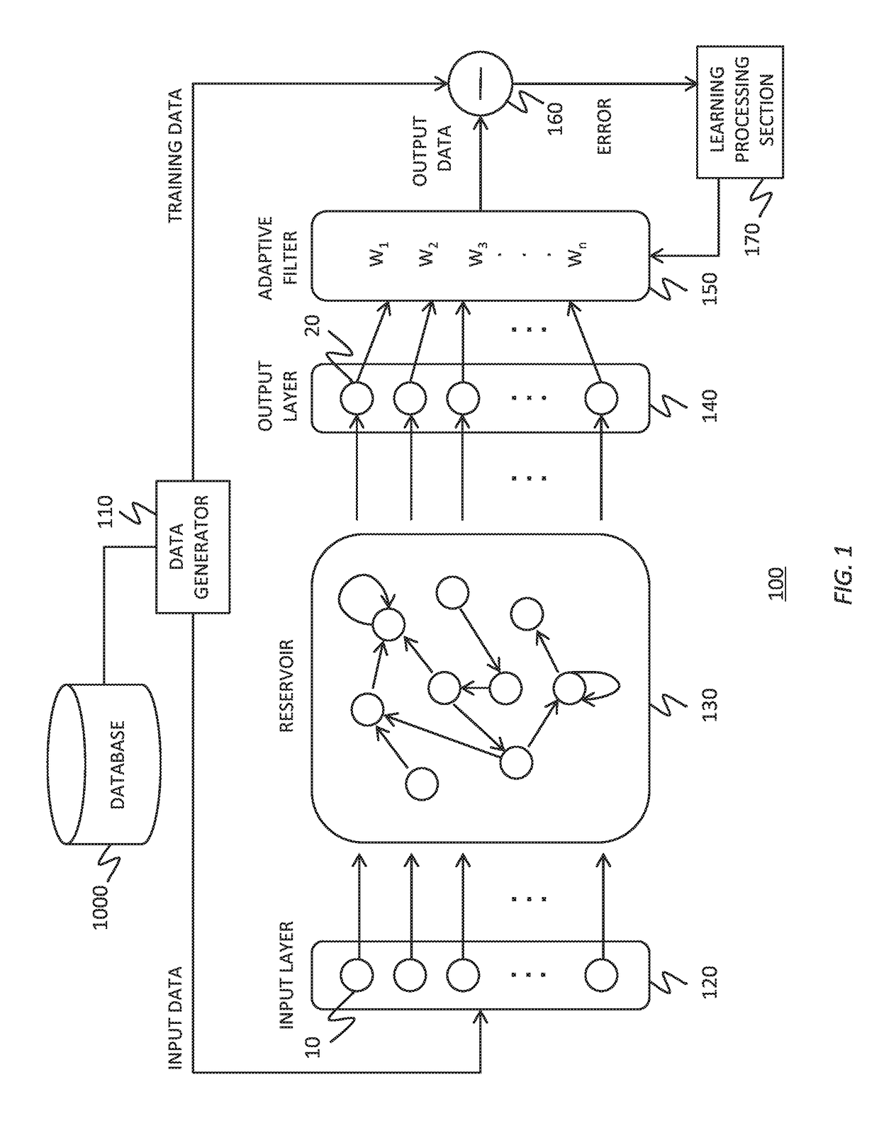 Reservoir computing system