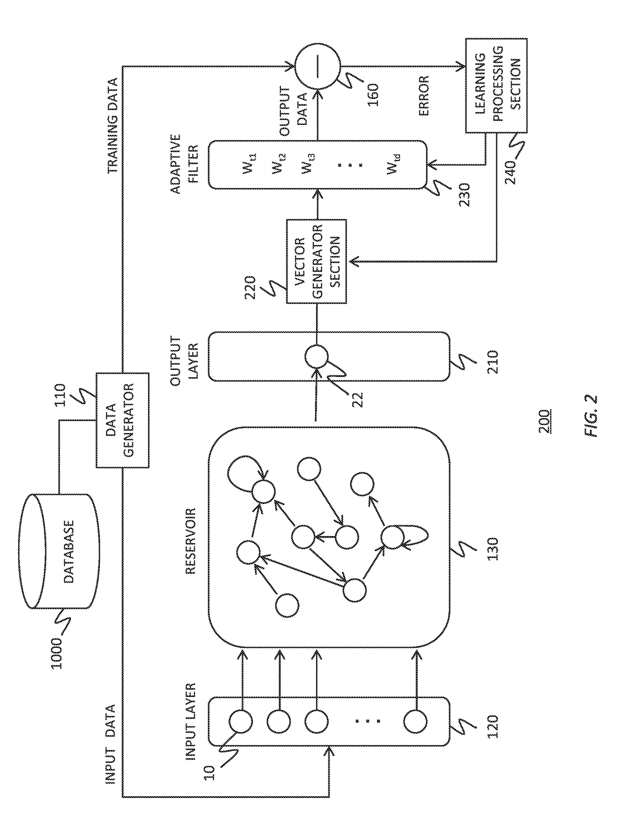 Reservoir computing system