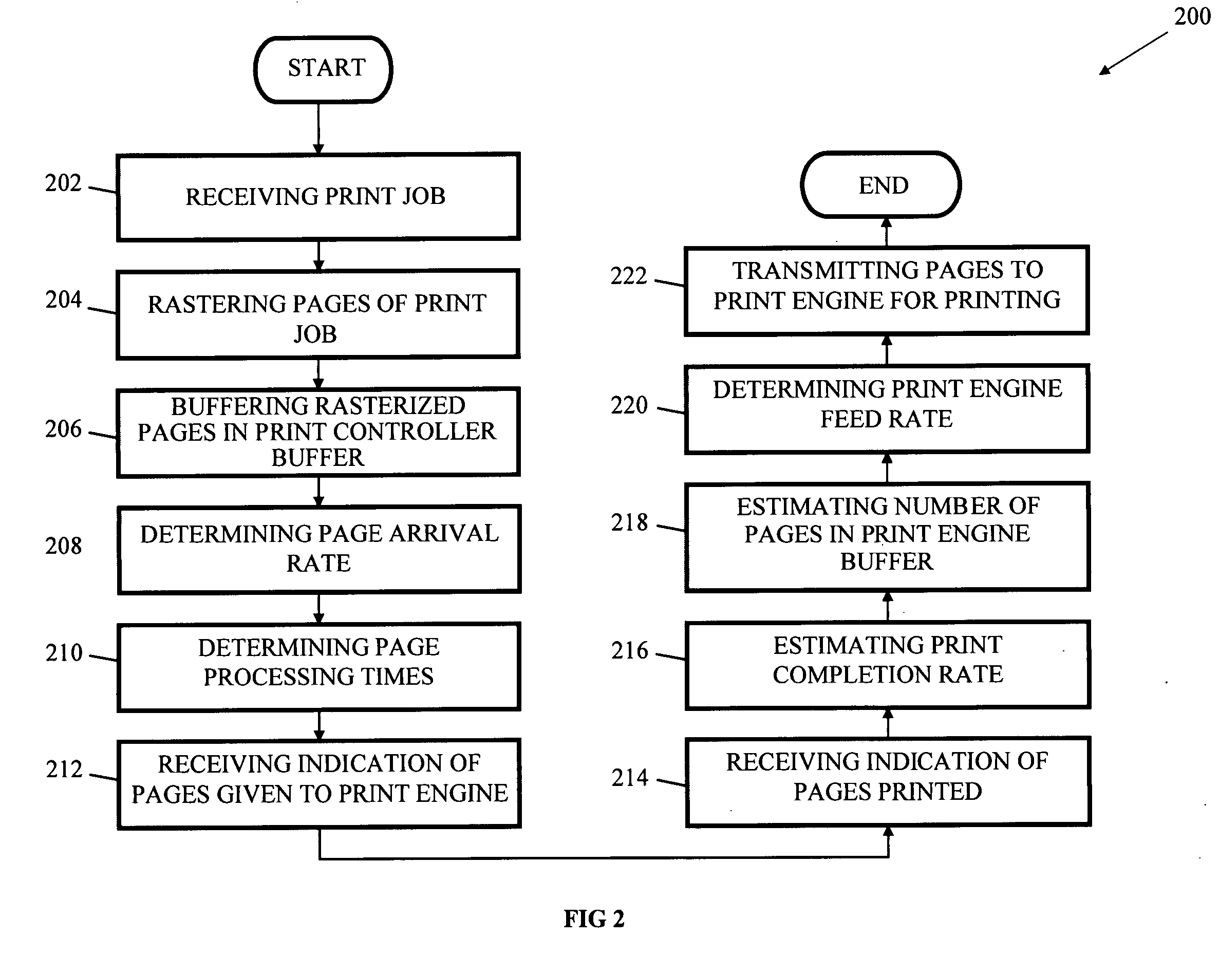 Systems, methods, media for managing the print speed of a variable speed printer