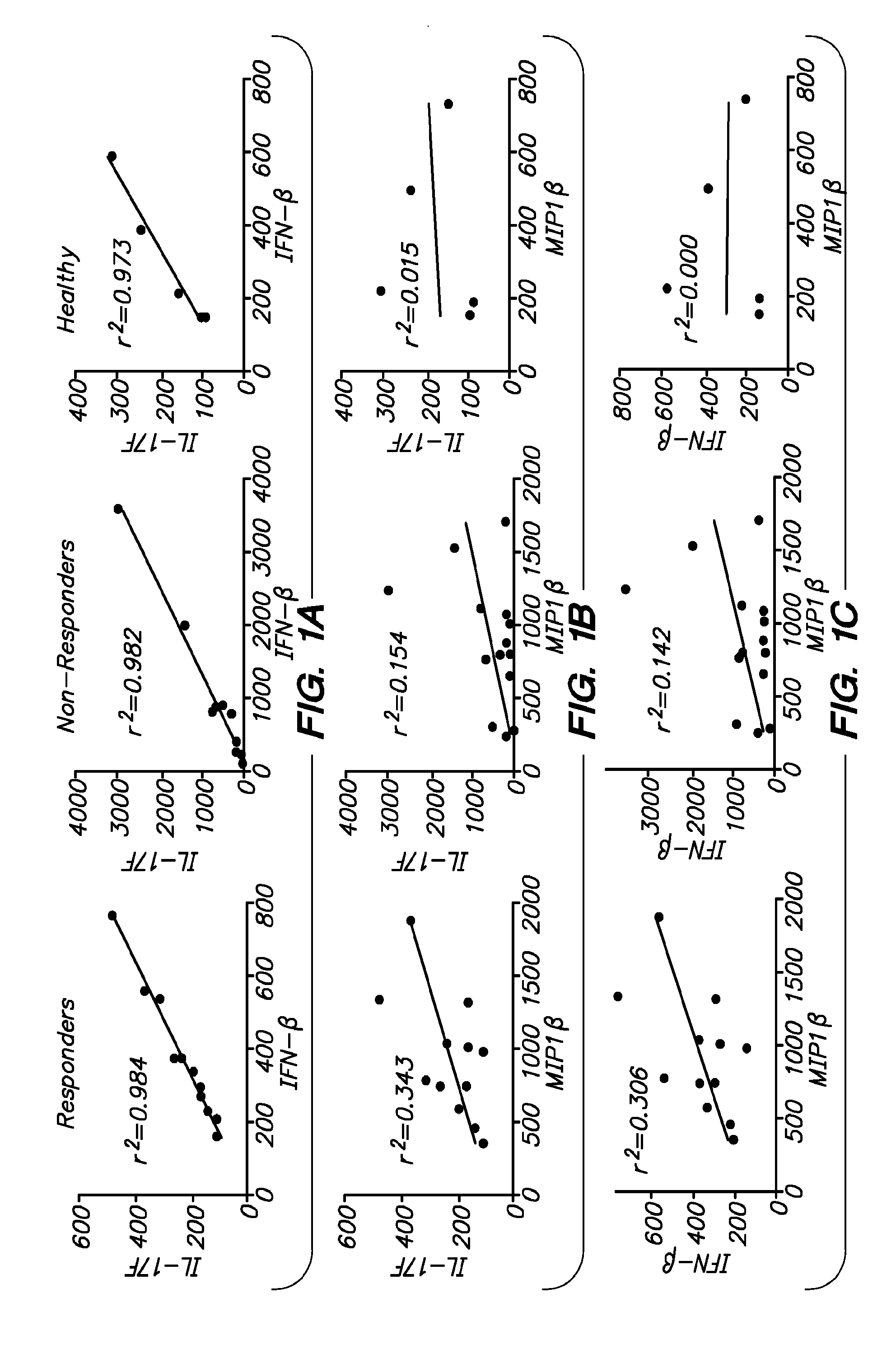 Therapeutic Inhibition of Granulocyte Function in Demyelinating Disease