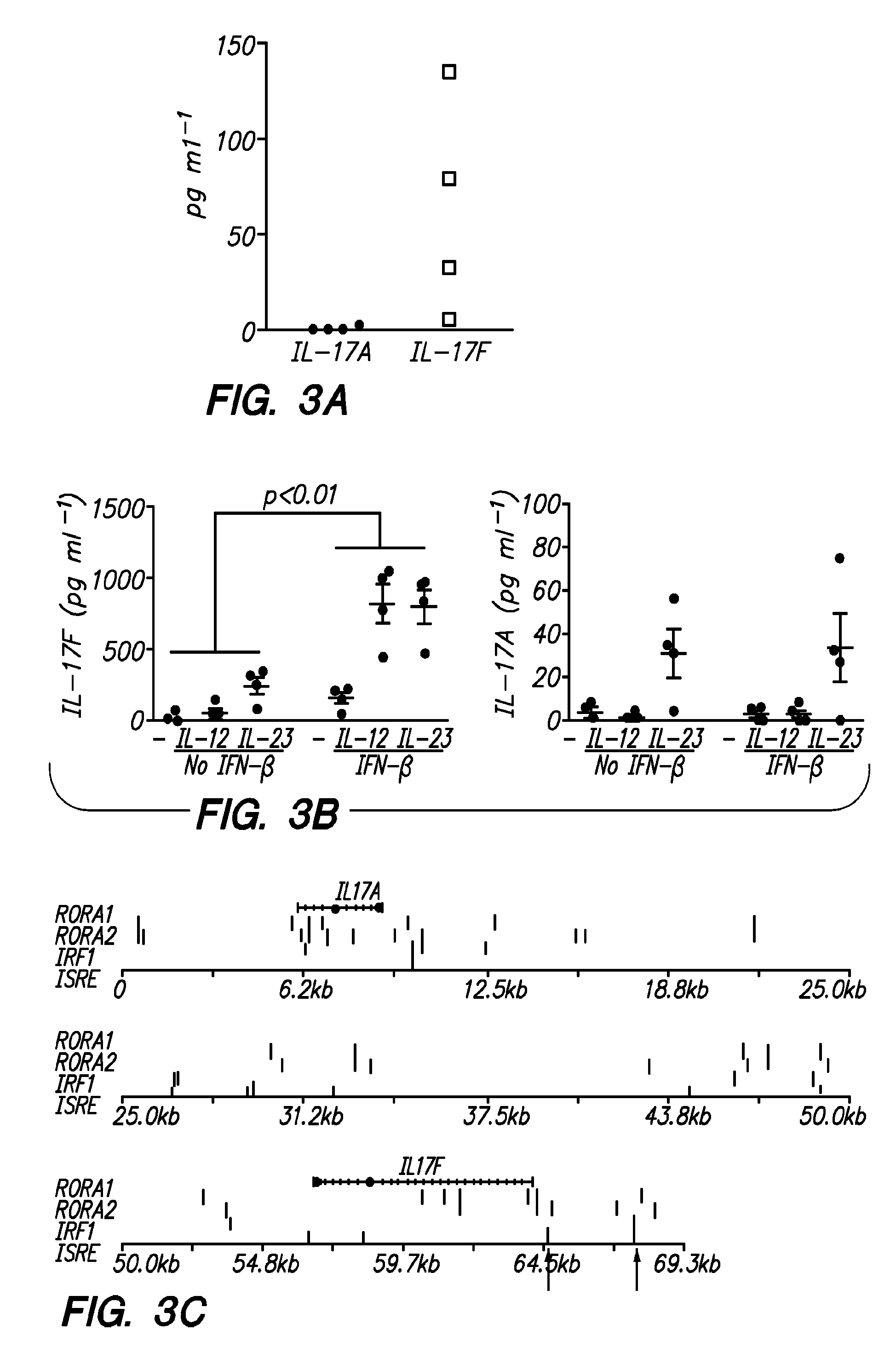 Therapeutic Inhibition of Granulocyte Function in Demyelinating Disease