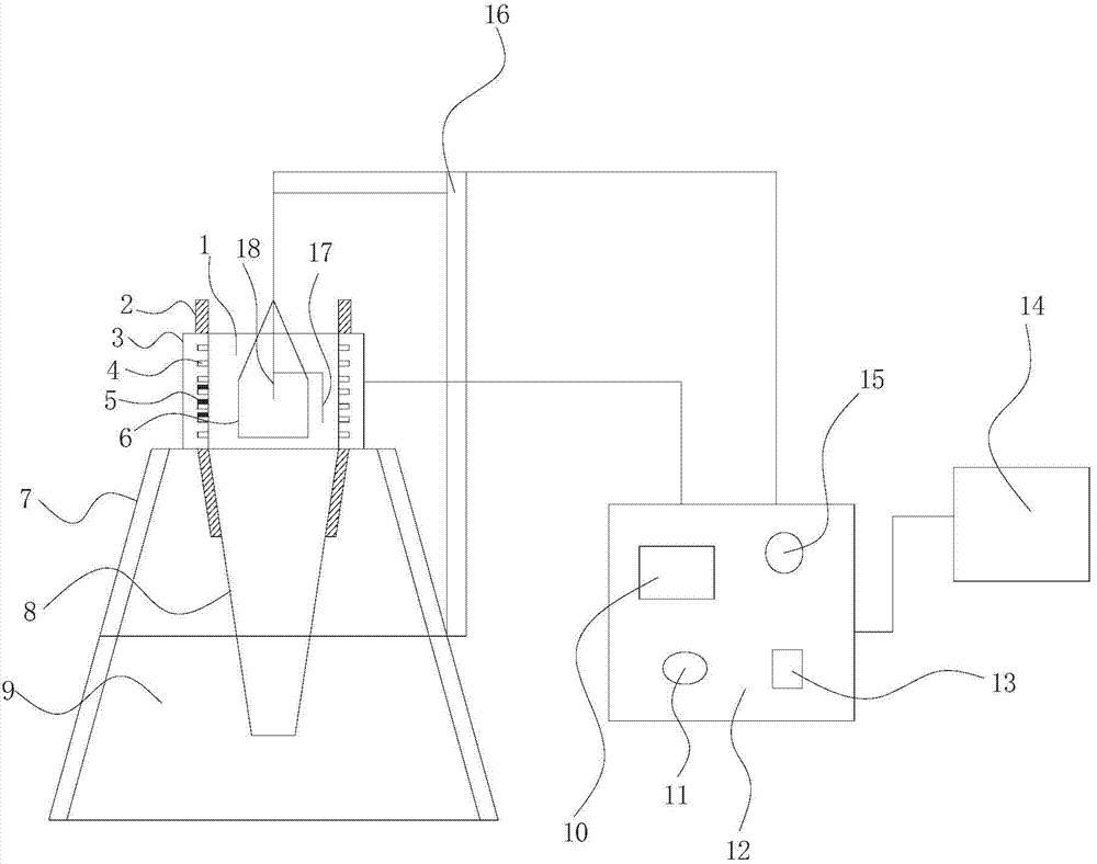 Detection device of characteristic of smoldering and use method