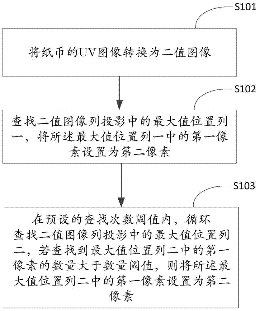 Money checking method and system