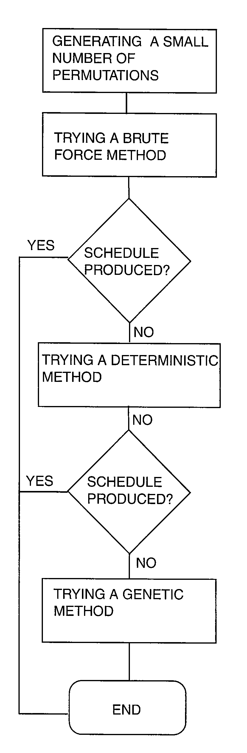System for scheduling multiple time dependent events