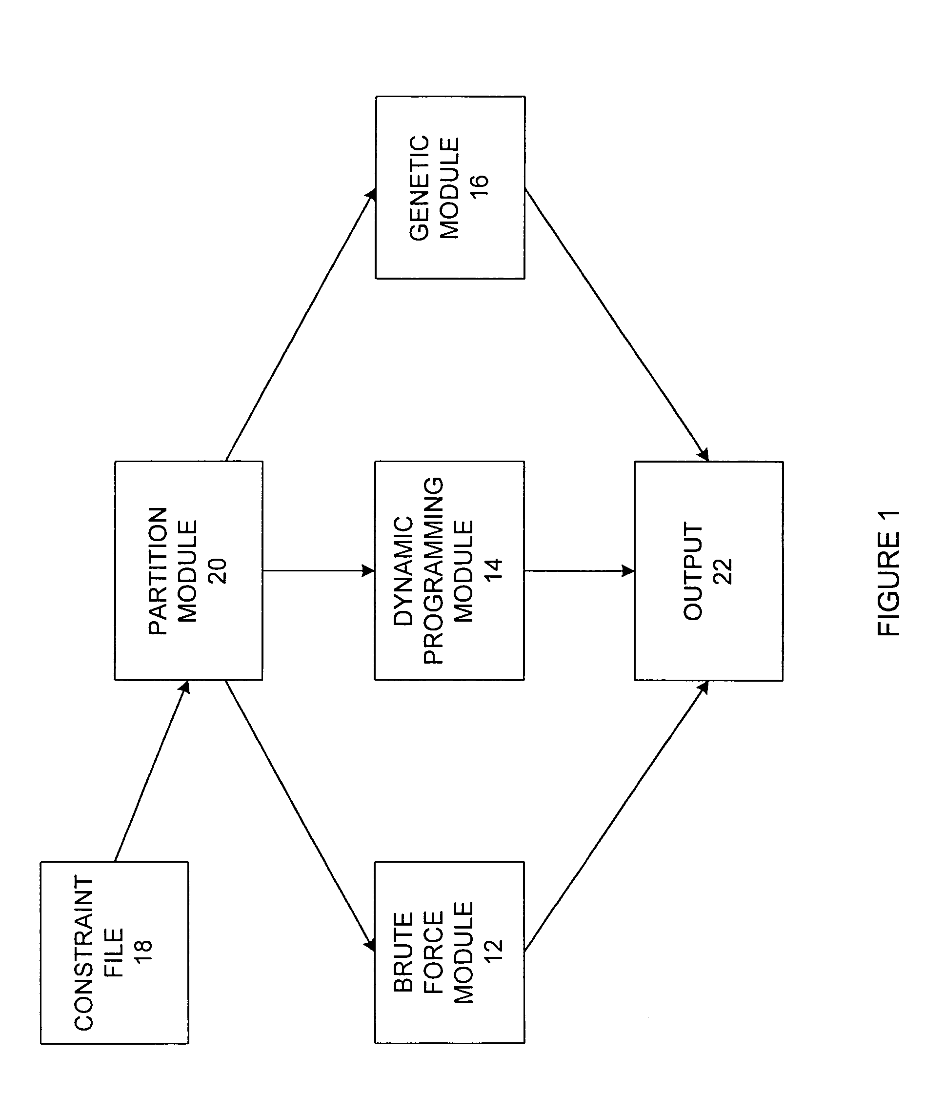 System for scheduling multiple time dependent events