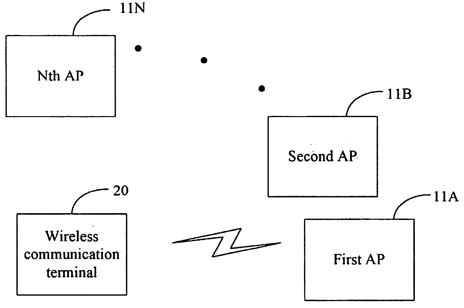 Wireless communication terminal and roaming method