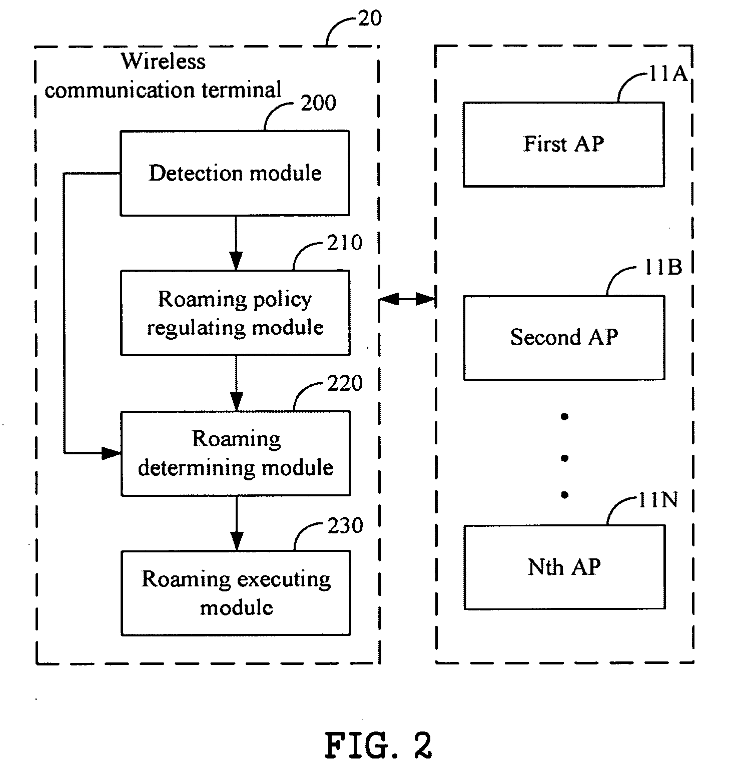 Wireless communication terminal and roaming method