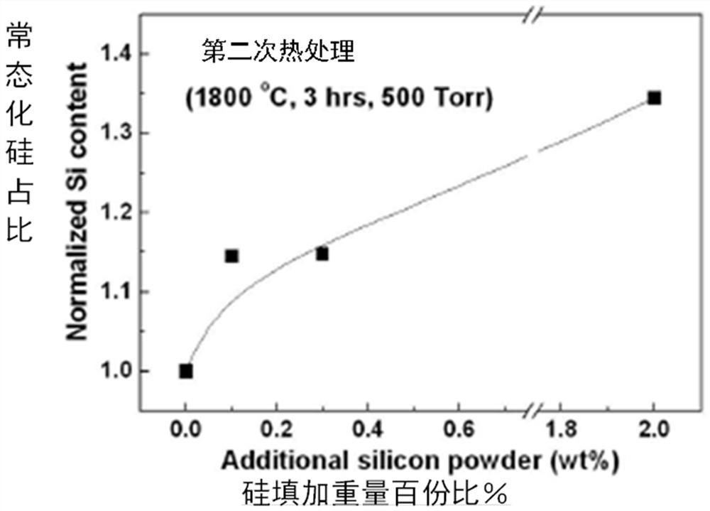 Silicon carbide single crystal growth method