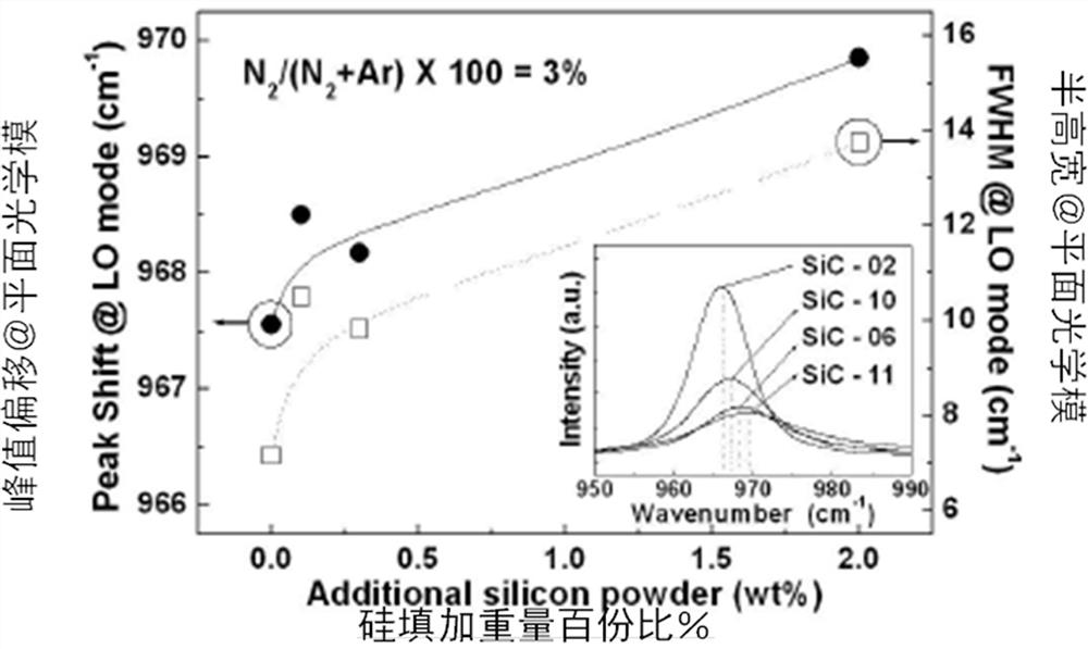 Silicon carbide single crystal growth method