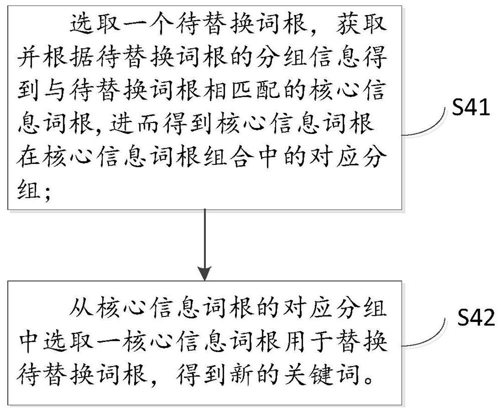 method-and-device-for-recommending-keywords-through-word-roots