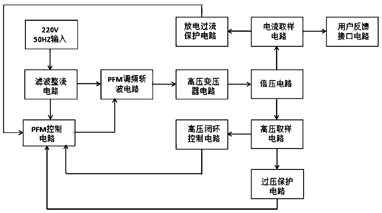 A special high-voltage power supply for electrostatic oil fume purification equipment based on voltage doubler circuit technology