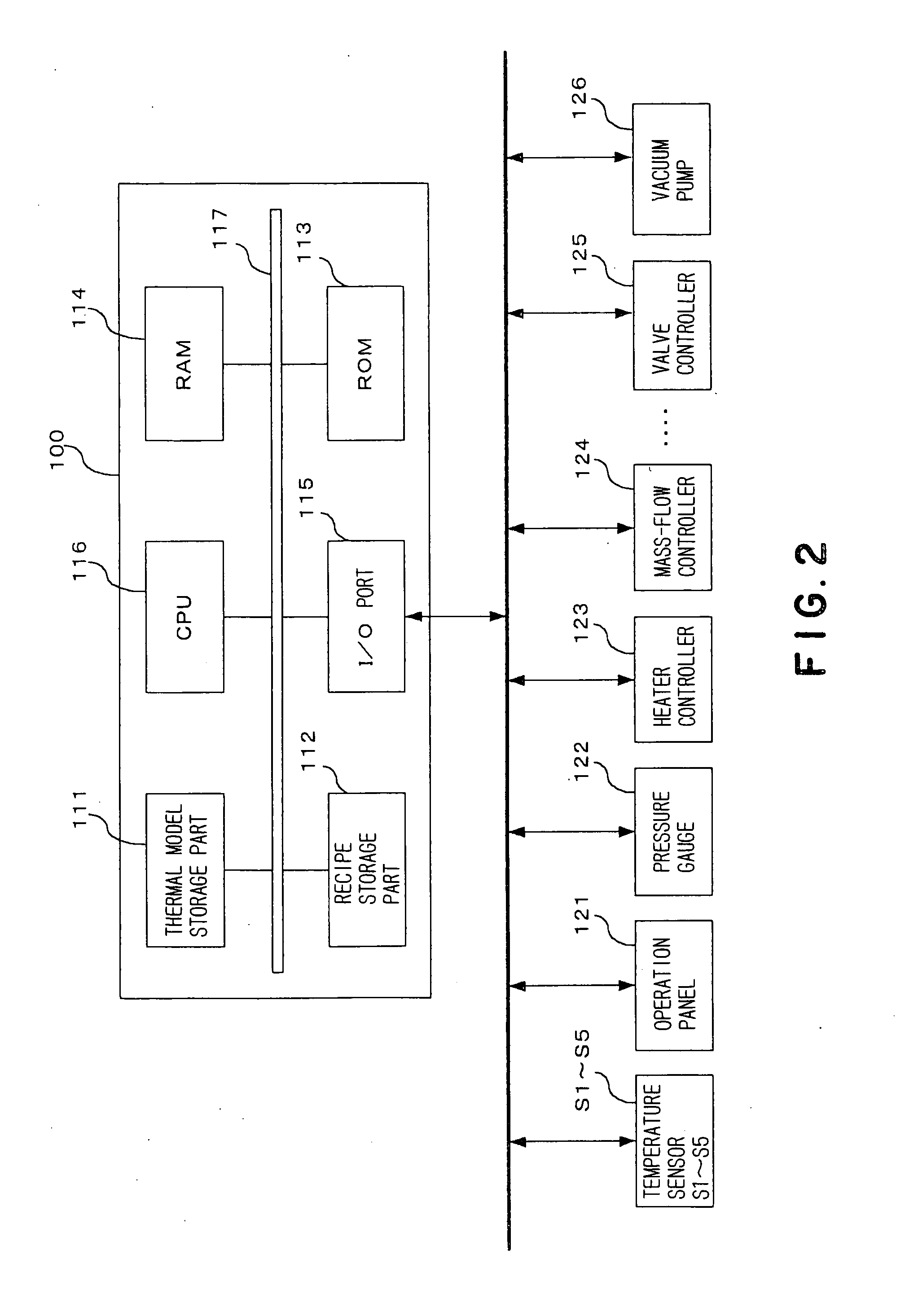 Heat treatment apparatus and method of calibrating the apparatus