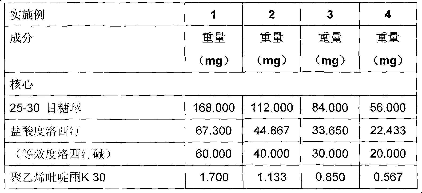 Duloxetine formulation