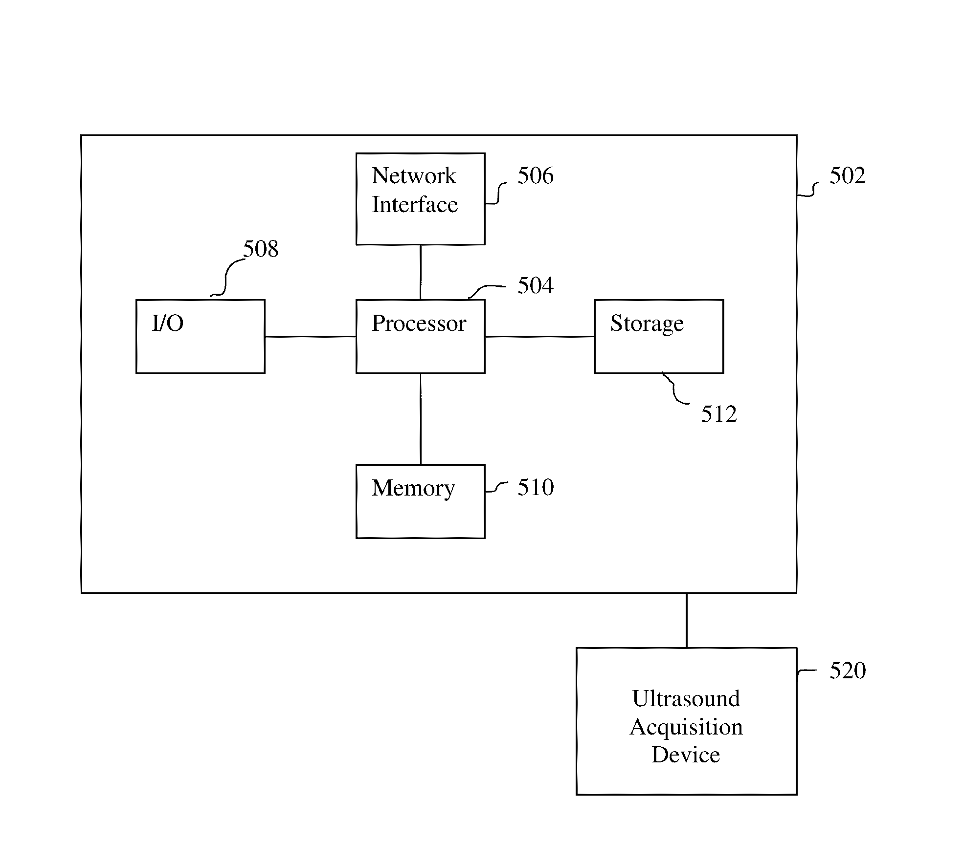 Method and System for Automatic Estimation of Shear Modulus and Viscosity from Shear Wave Imaging