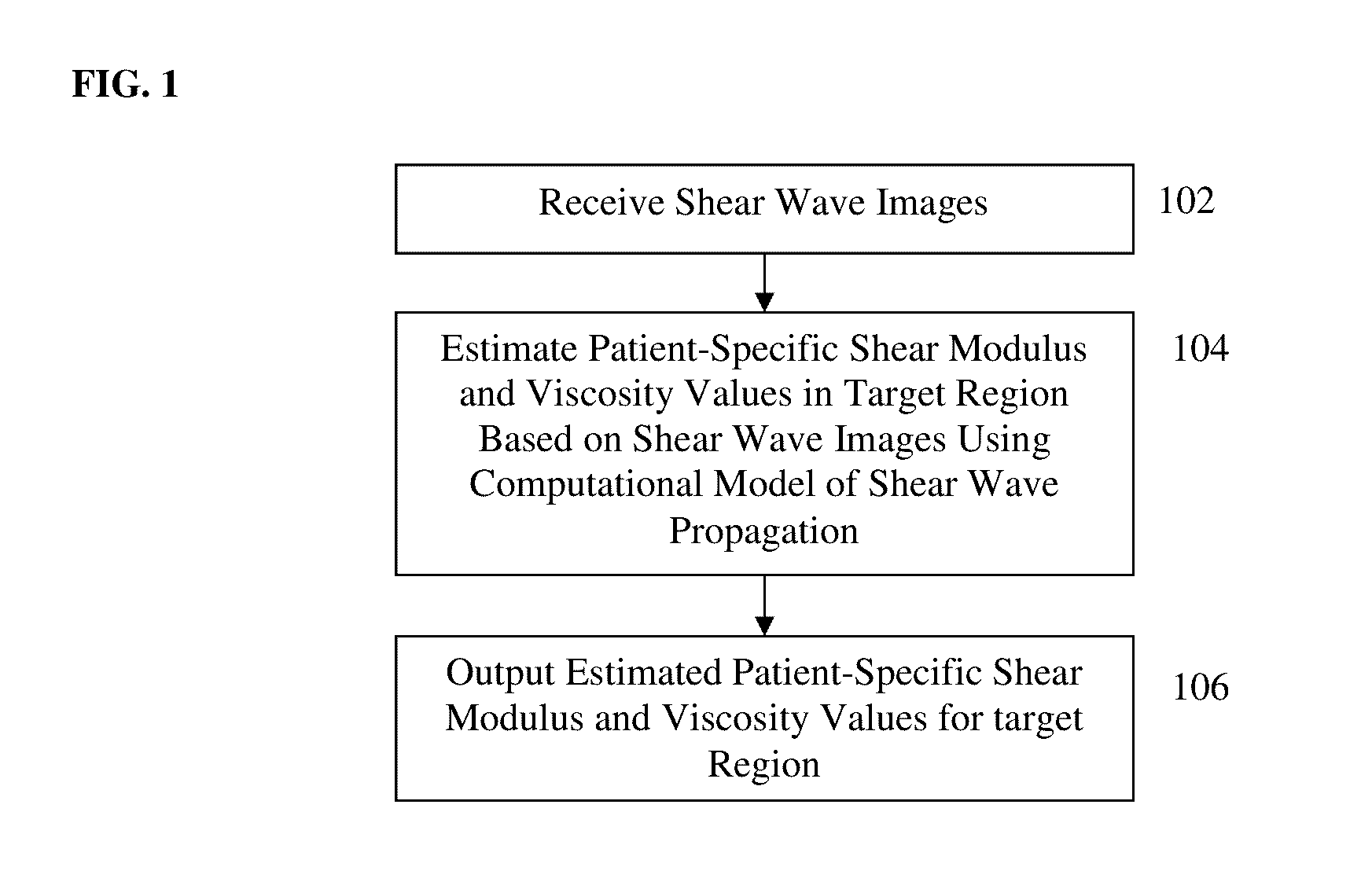 Method and System for Automatic Estimation of Shear Modulus and Viscosity from Shear Wave Imaging