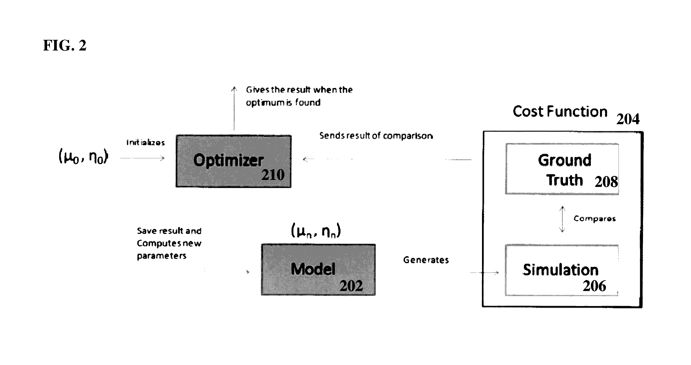 Method and System for Automatic Estimation of Shear Modulus and Viscosity from Shear Wave Imaging