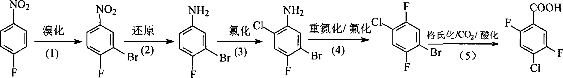 Preparation method of 4-chloro-2,5-difluorobenzoic acid