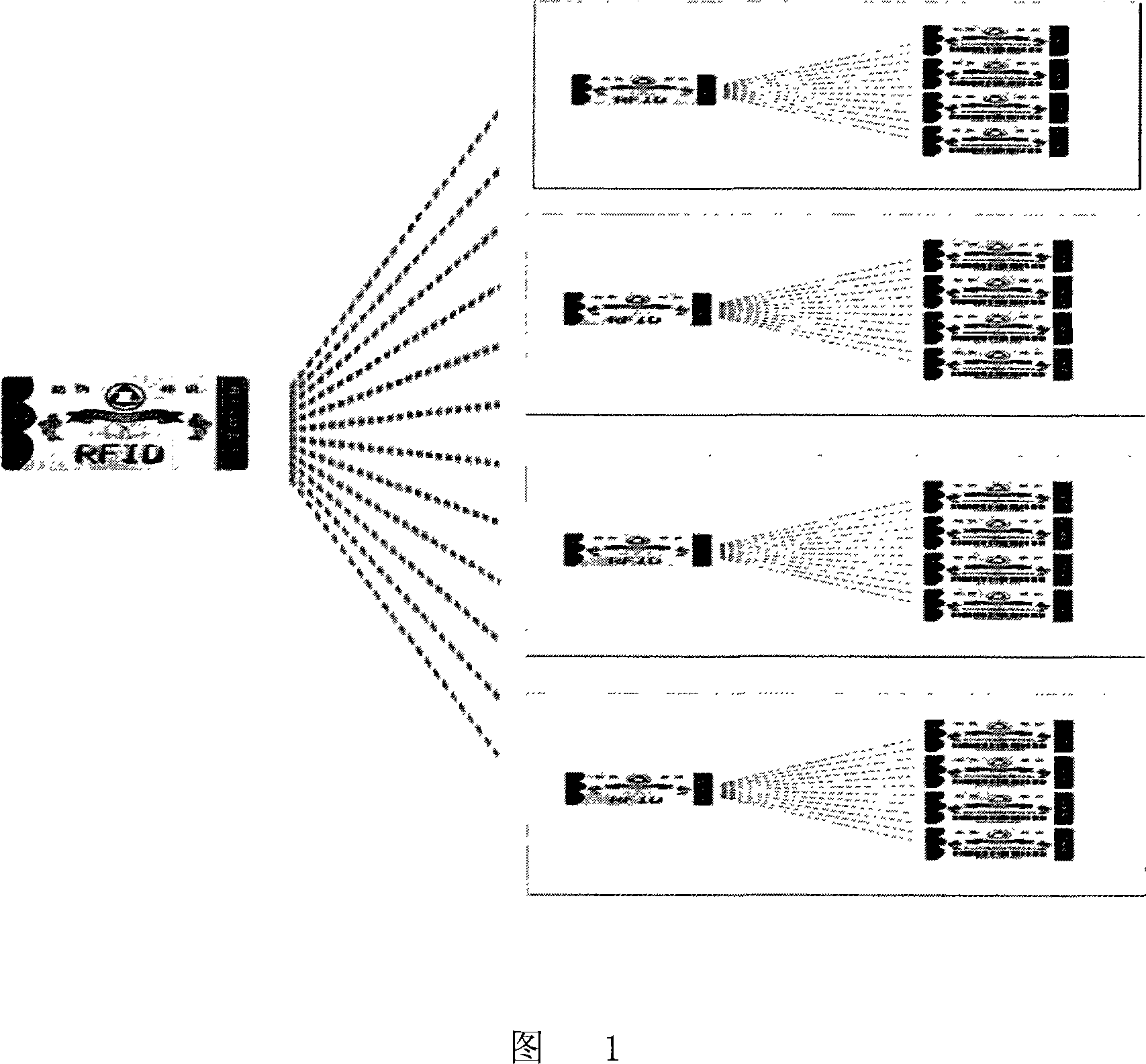 Method for related using conventional false proof physical distribution data label and electronic label