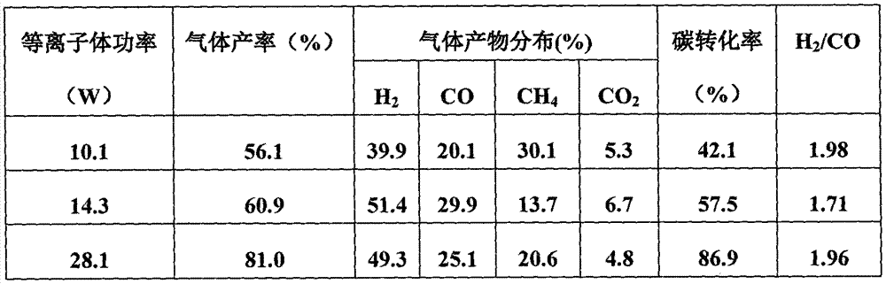 Device for preparing synthetic gas by virtue of non-thermal arc plasma pyrolysis of coal