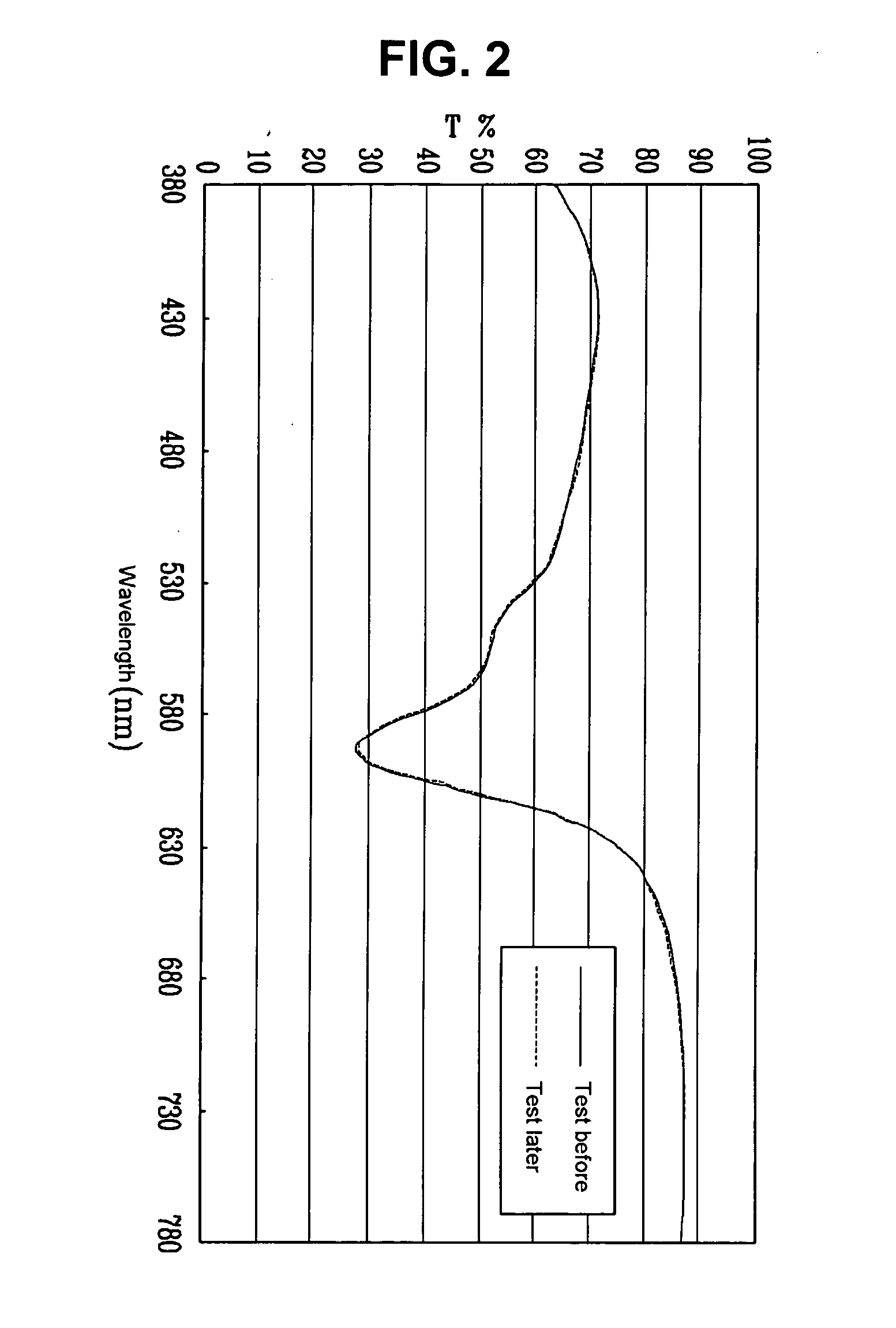 Adhesive film functionalizing color compensation and near infrared ray (NIR) blocking and plasma display panel filter using the same