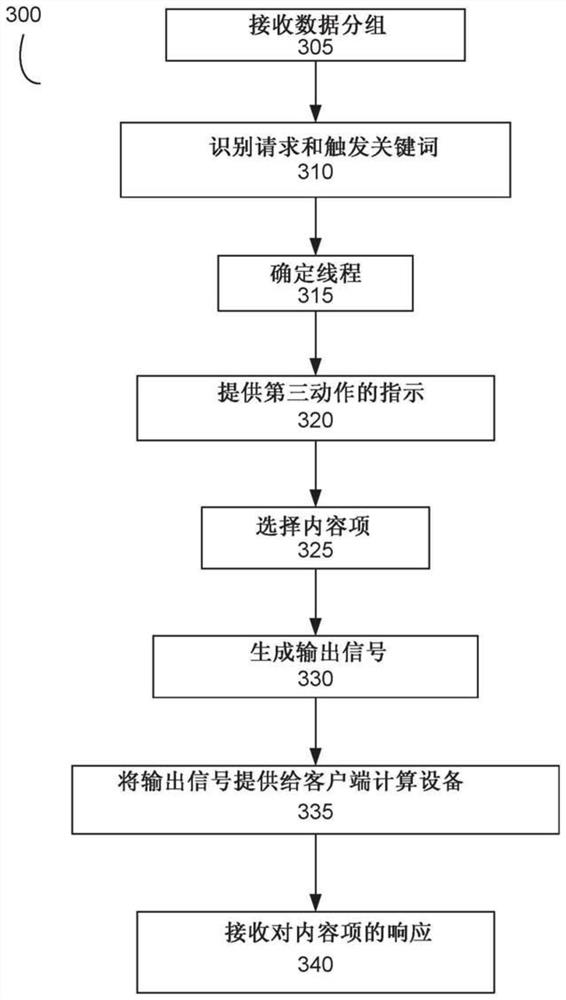 System and method of handling sequence dependent operations