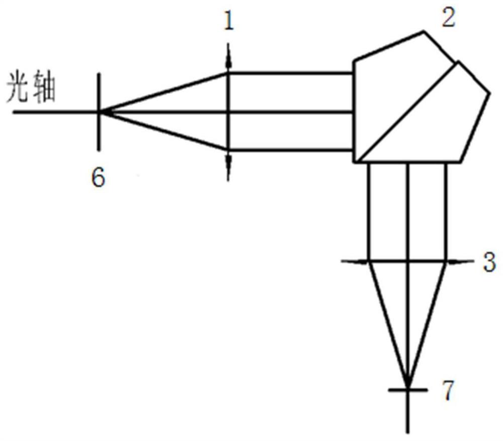 A method for adjusting the orthogonality between the spatial direction and the spectral direction of an interferometric spectral imager