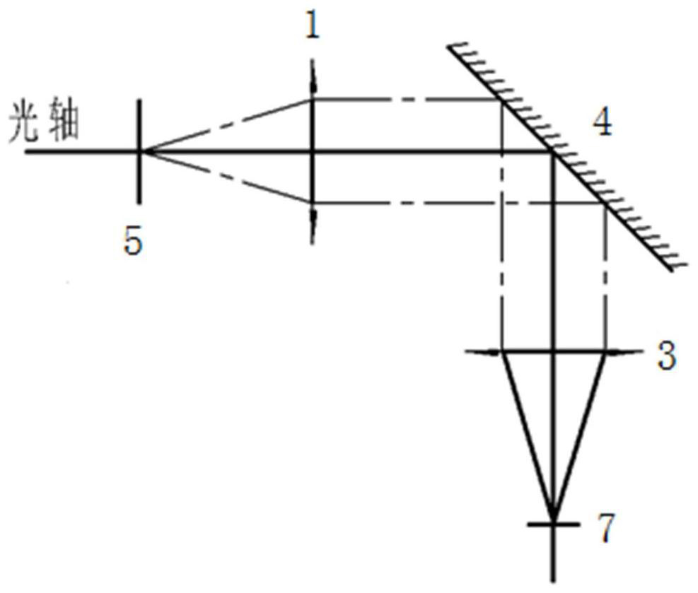 A method for adjusting the orthogonality between the spatial direction and the spectral direction of an interferometric spectral imager