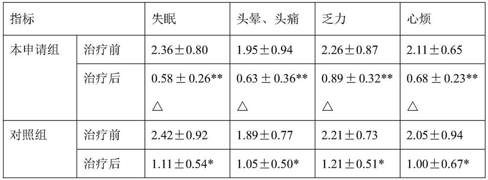 Li medicine composition and preparation method of fumigation bath stock solution of Li medicine composition