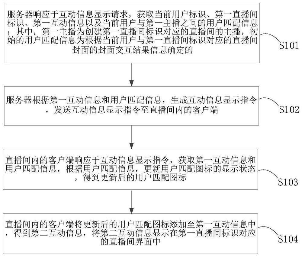 Live broadcast interaction method and device based on user matching information and computer equipment