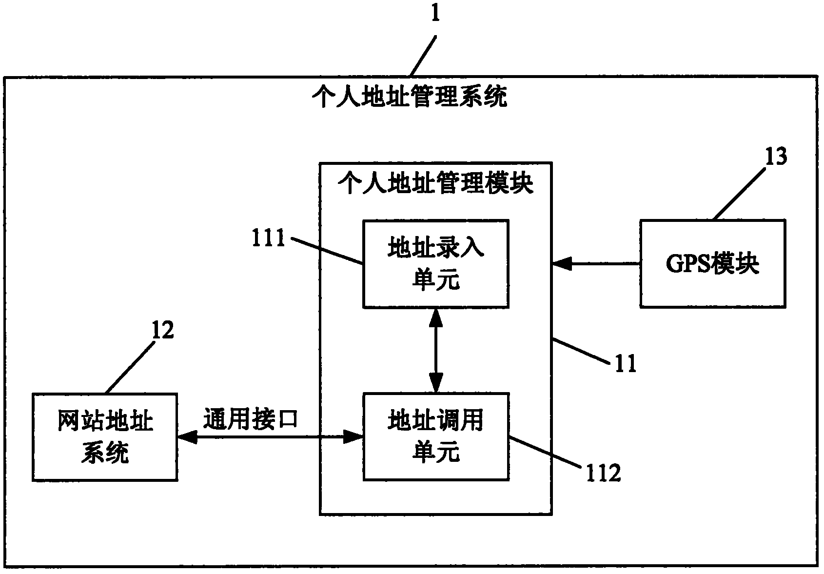 Personal address management system and method thereof