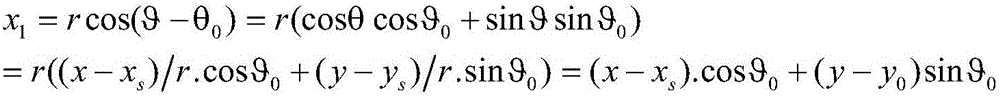 Imaging logging fractured-cavern reservoir parameter extracting method