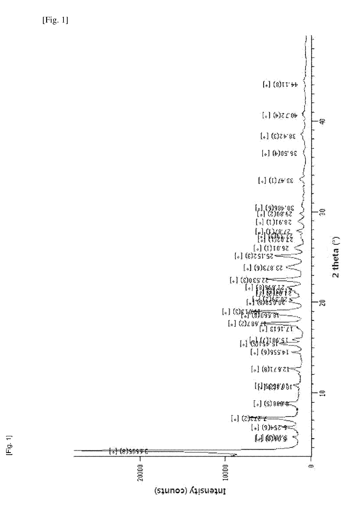 Method for producing diphenylmethane derivative