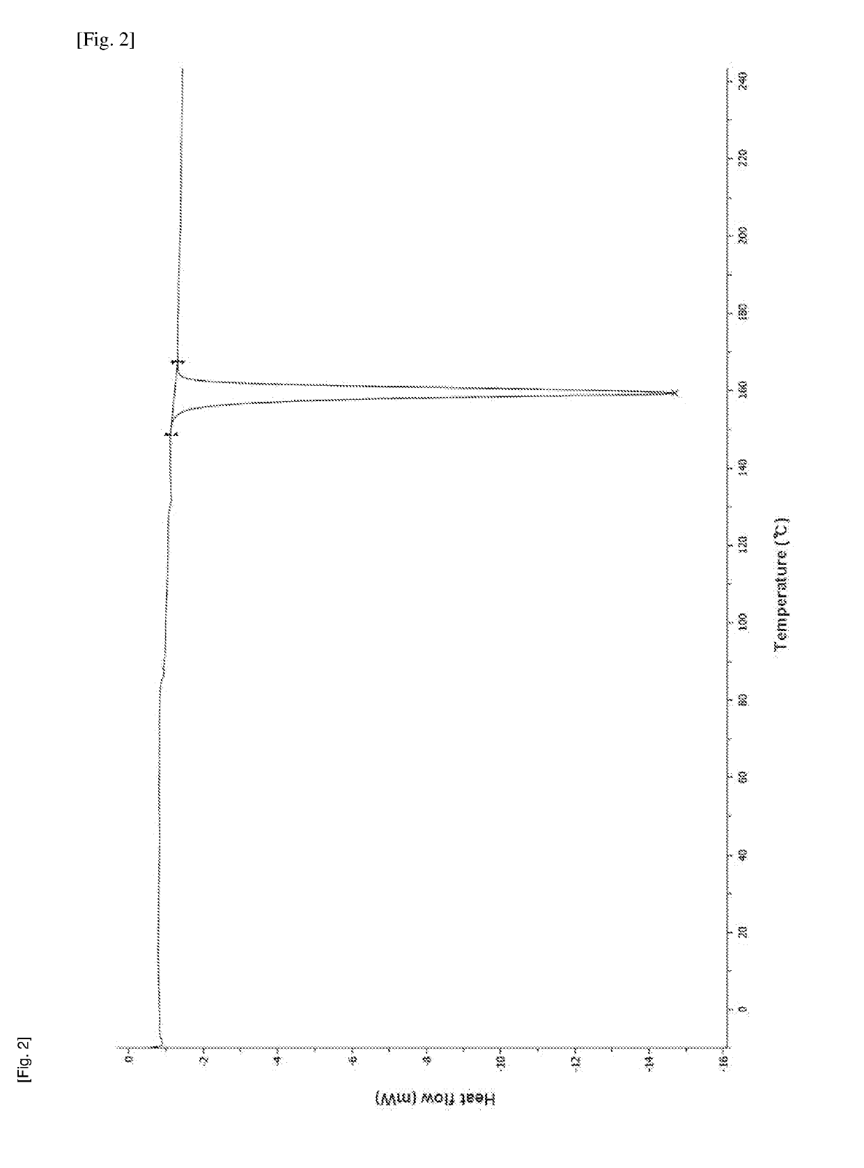 Method for producing diphenylmethane derivative