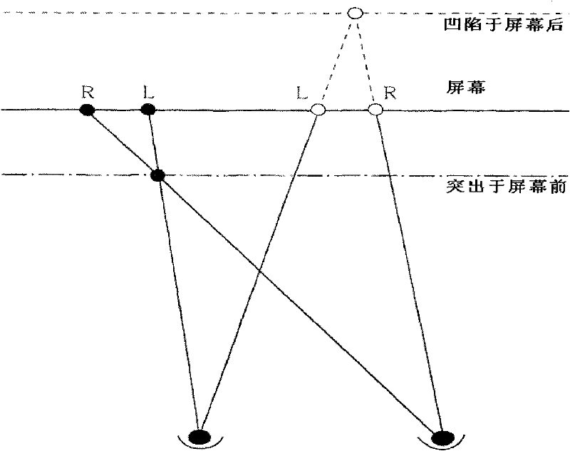 A method of converting 2d content into 3d content