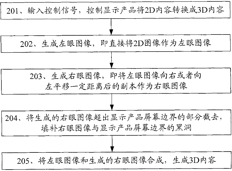 A method of converting 2d content into 3d content