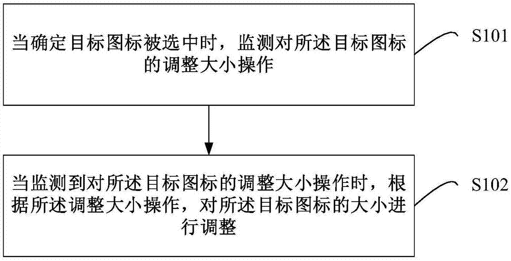 Icon size adjusting method and device