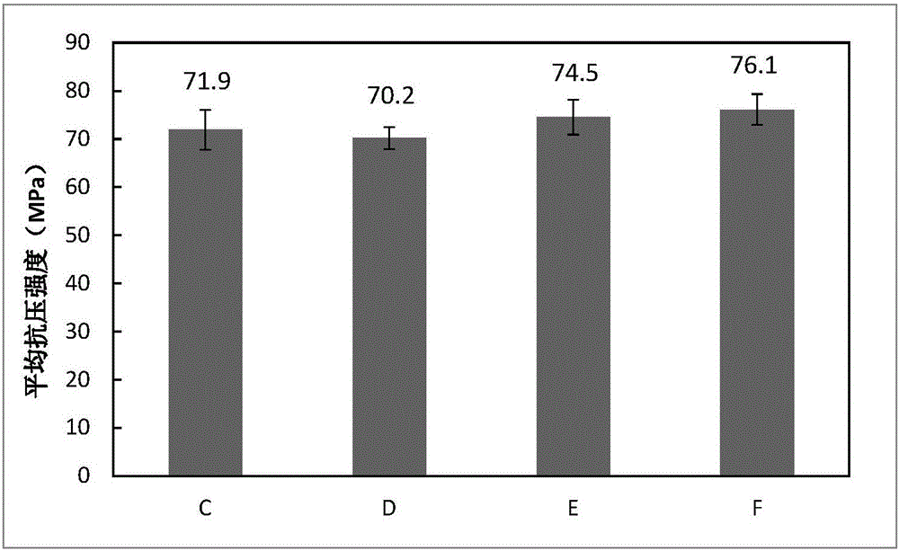 Fermorite bone cement and preparation method