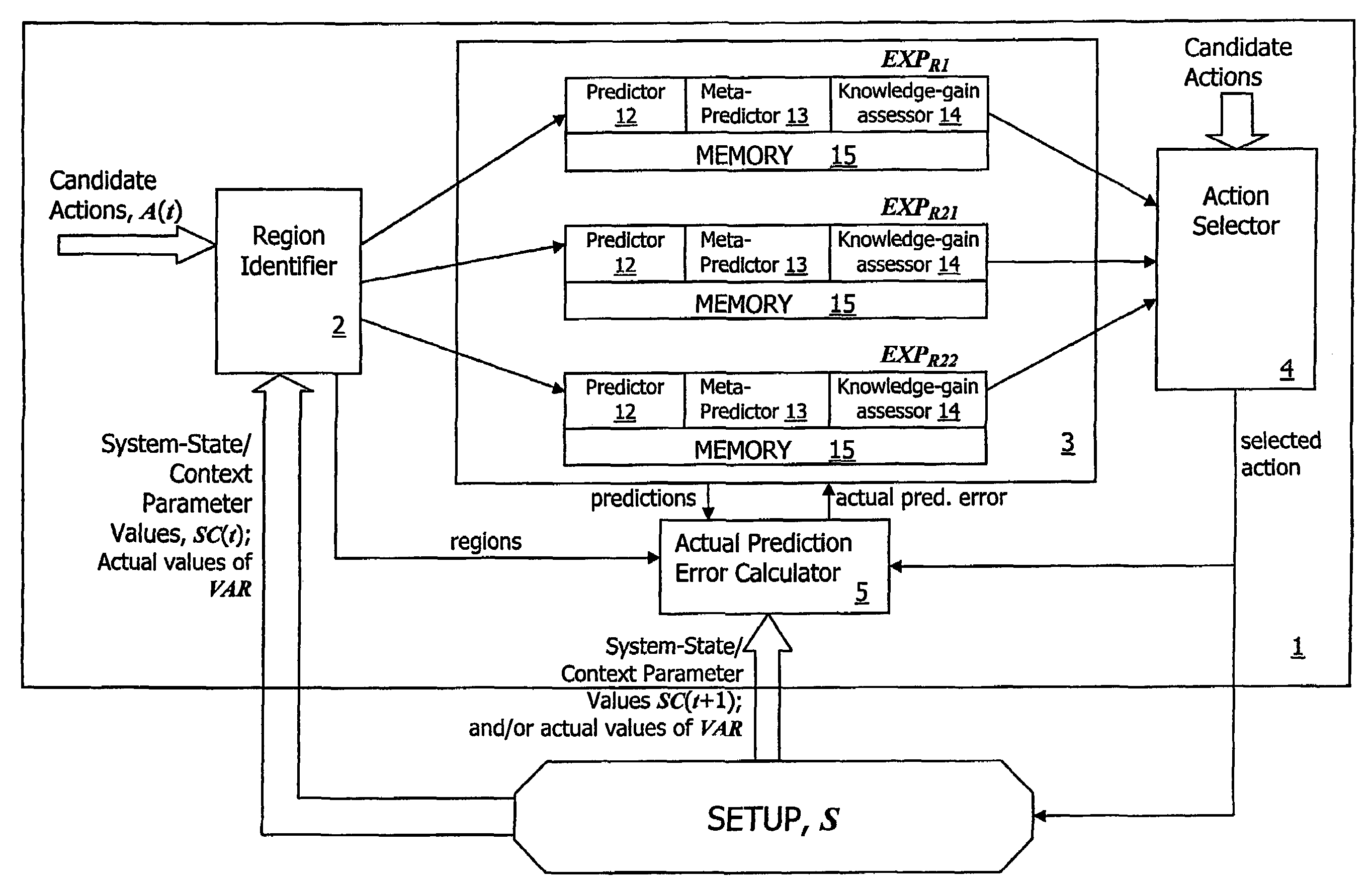 Automated action-selection system and method, and application thereof to training prediction machines and driving the development of self-developing devices